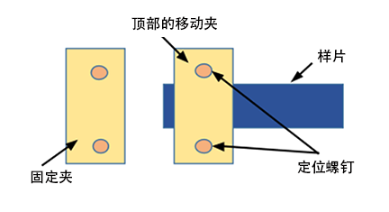 放置面料的顶视图