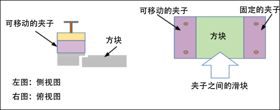 定位方形块