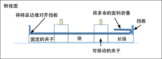 放置面料