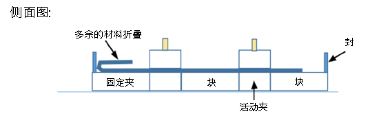 放置面料