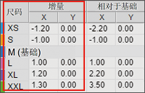 放码设置