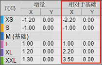 放码设置