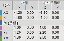 放码设置